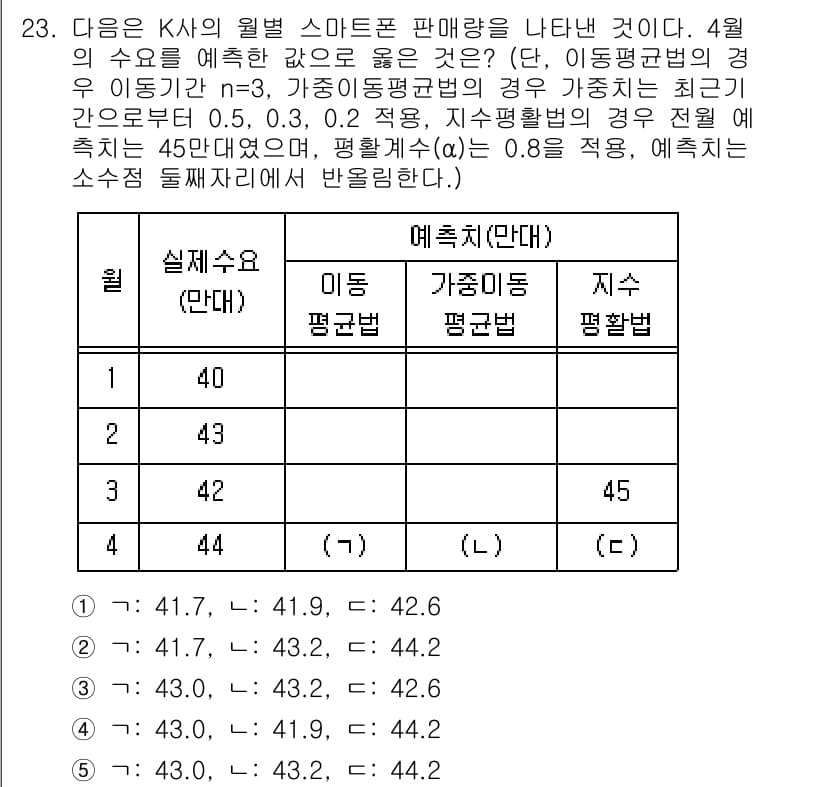 물류관리사_2교시 2017년 23번 - 정답과 핵심 포인트를 검수 중인 기출문제