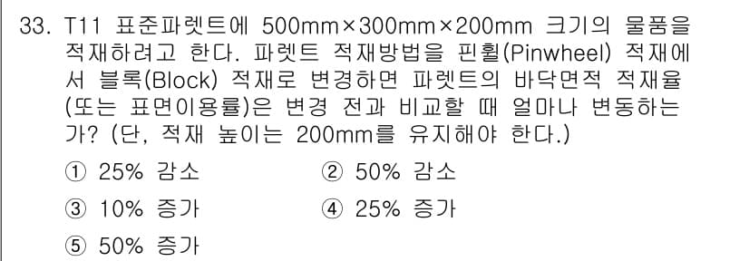 물류관리사_2교시 2017년 33번 - 정답과 핵심 포인트를 검수 중인 기출문제