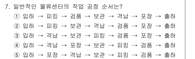 물류관리사_2교시 2017년 7번 - 정답과 핵심 포인트를 검수 중인 기출문제