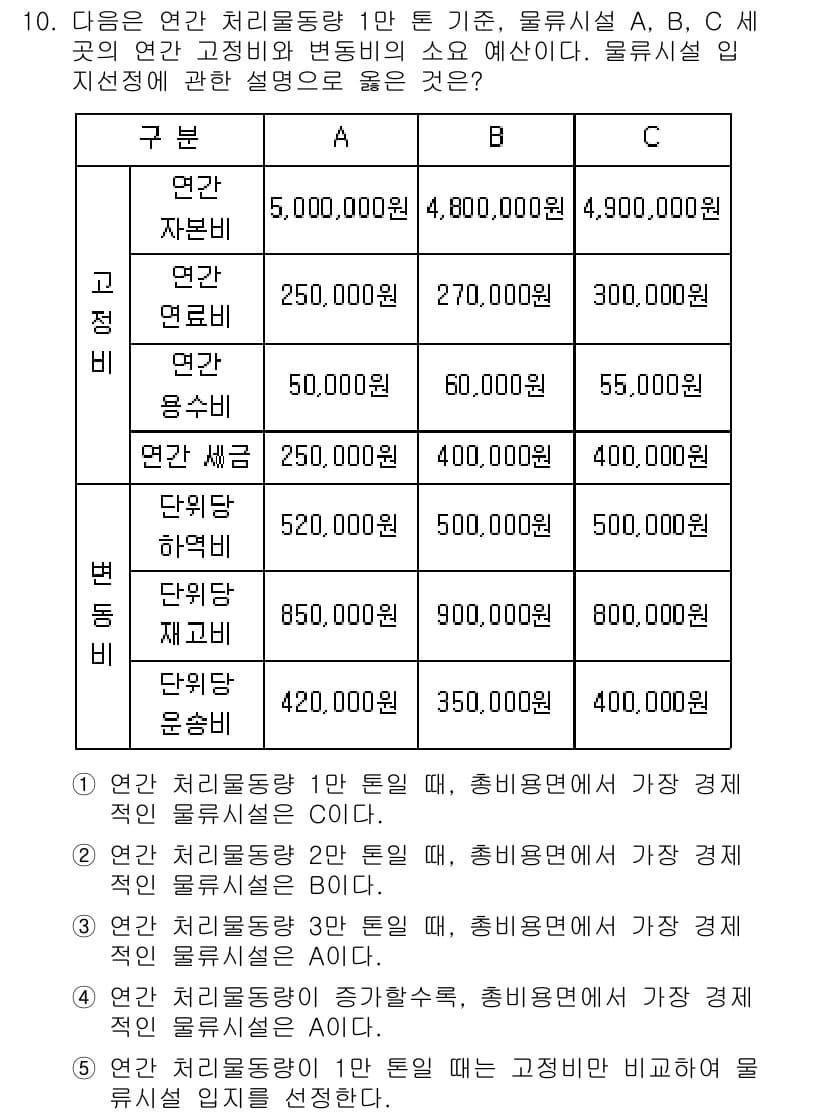 물류관리사_2교시 2018년 10번 - 문제에서 제시된 각 옵션 A, B, C의 연관 처리 물량 및 총 비용을 ... 에 관한 핵심 기출문제
