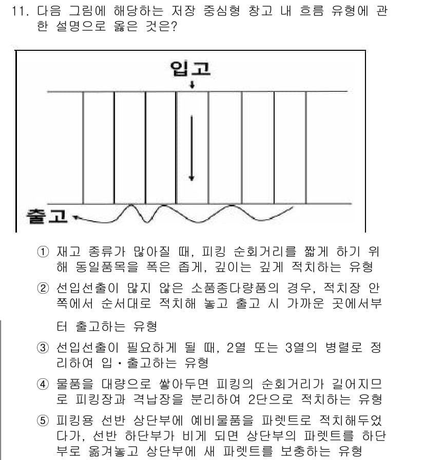 물류관리사_2교시 2018년 11번 - 정답과 핵심 포인트를 검수 중인 기출문제