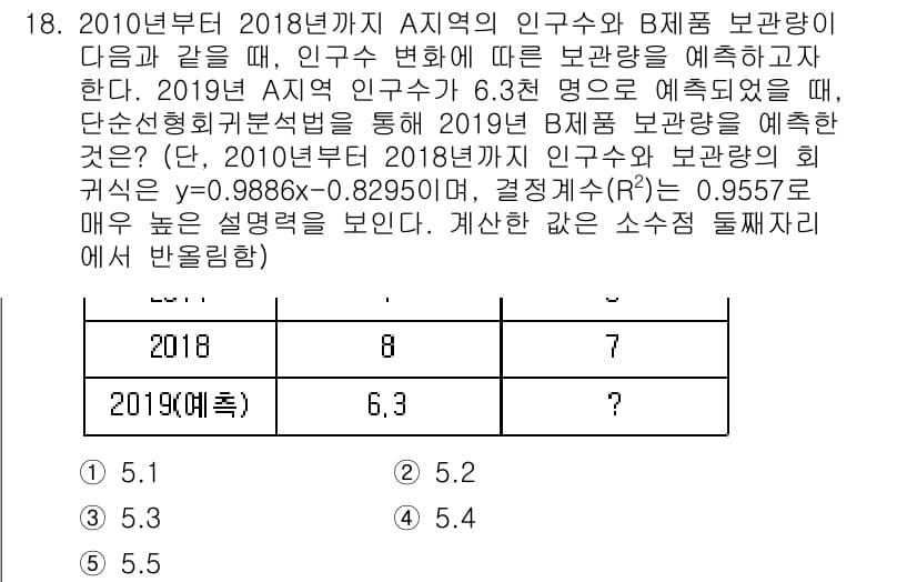 물류관리사_2교시 2018년 18번 - 정답과 핵심 포인트를 검수 중인 기출문제