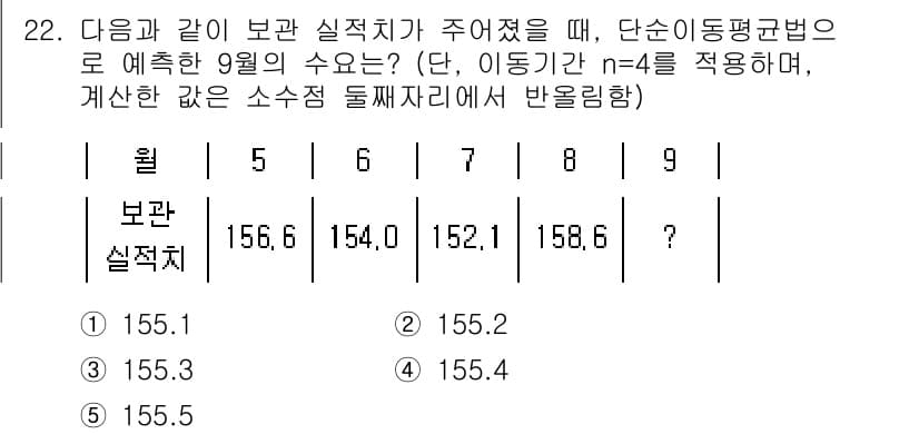 물류관리사_2교시 2018년 22번 - 정답과 핵심 포인트를 검수 중인 기출문제
