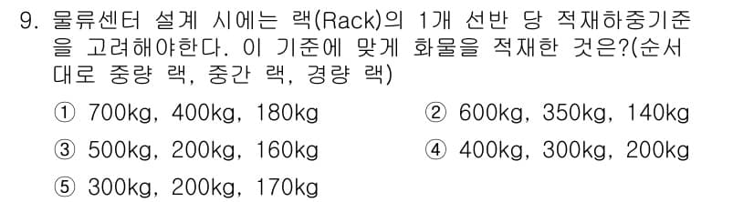 물류관리사_2교시 2018년 9번 - 정답과 핵심 포인트를 검수 중인 기출문제
