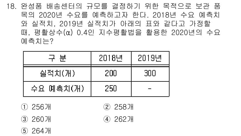 물류관리사_2교시 2019년 18번 - 정답과 핵심 포인트를 검수 중인 기출문제