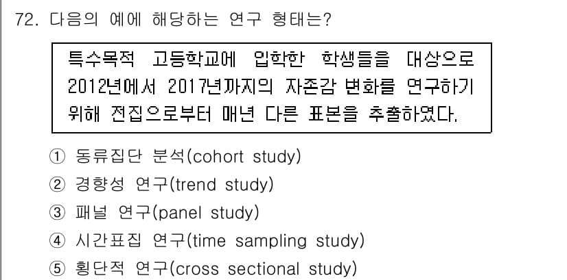 청소년상담사_1급(1교시)(구) 2015년 72번 - 정답과 핵심 포인트를 검수 중인 기출문제