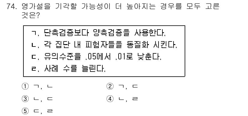 청소년상담사_1급(1교시)(구) 2015년 74번 - 정답과 핵심 포인트를 검수 중인 기출문제