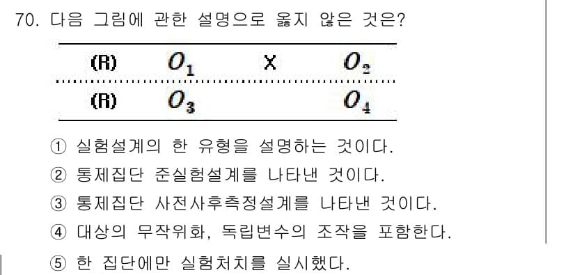 청소년상담사_1급(1교시)(구) 2016년 70번 - 정답과 핵심 포인트를 검수 중인 기출문제
