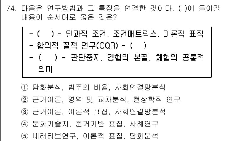 청소년상담사_1급(1교시)(구) 2016년 74번 - 정답과 핵심 포인트를 검수 중인 기출문제