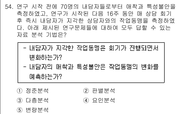 청소년상담사_1급(1교시) 2016년 54번 - 정답과 핵심 포인트를 검수 중인 기출문제