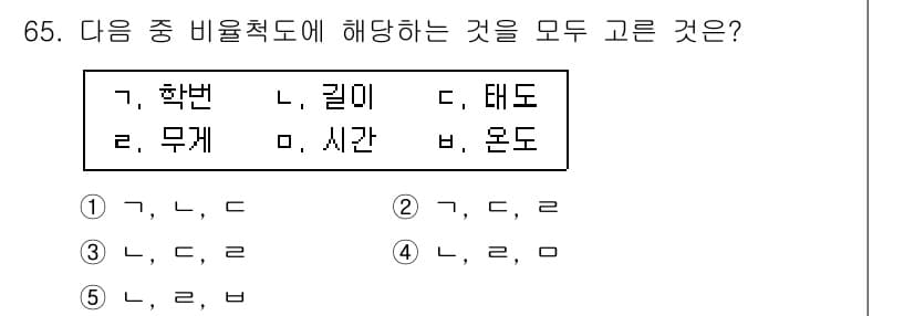 청소년상담사_1급(1교시) 2016년 65번 - 정답과 핵심 포인트를 검수 중인 기출문제