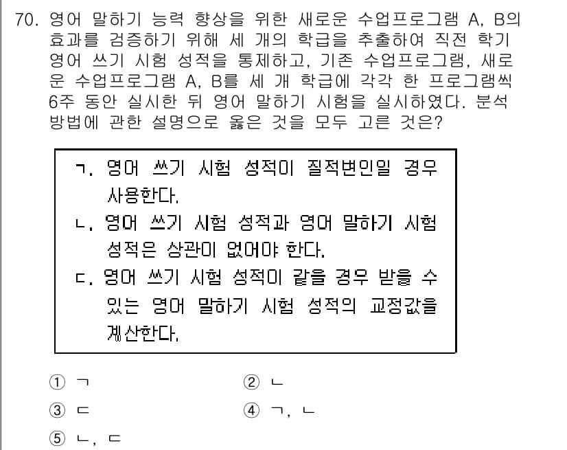 청소년상담사_1급(1교시)(구) 2017년 70번 - 정답과 핵심 포인트를 검수 중인 기출문제