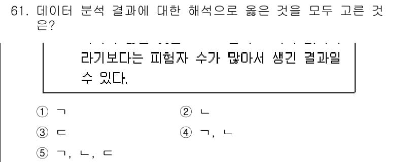 청소년상담사_1급(1교시) 2017년 61번 - 정답 4번은 데이터 분석 결과를 해석하는 데 있어서 결과가 타당하고 명확... 에 관한 핵심 기출문제
