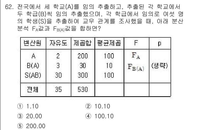 청소년상담사_1급(1교시) 2017년 62번 - 정답과 핵심 포인트를 검수 중인 기출문제