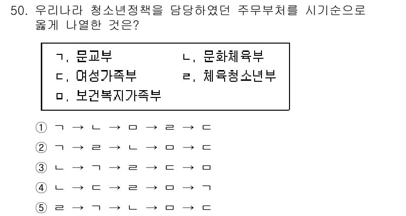 청소년상담사_1급(1교시)(구) 2018년 50번 - 정답과 핵심 포인트를 검수 중인 기출문제