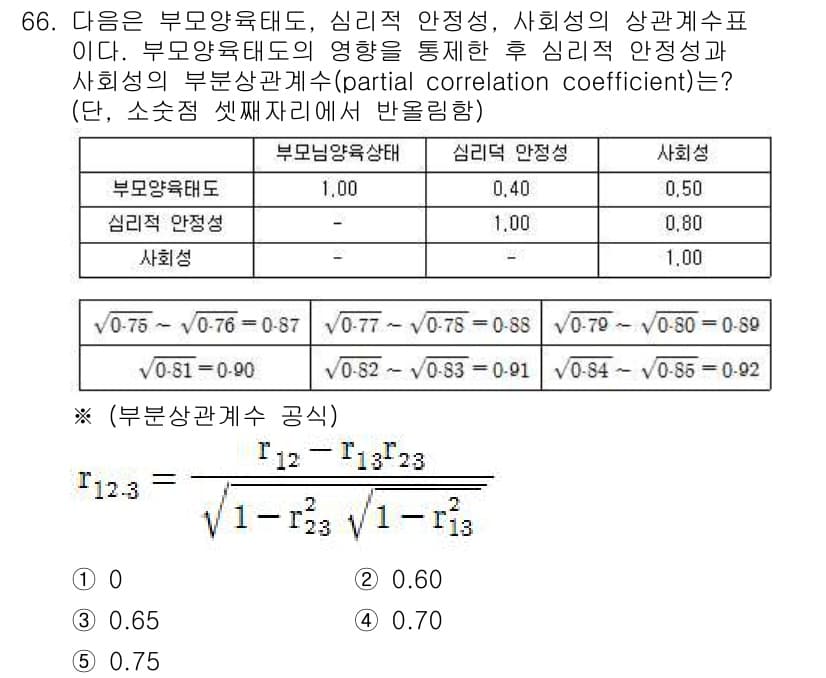 청소년상담사_1급(1교시) 2018년 66번 - 정답과 핵심 포인트를 검수 중인 기출문제