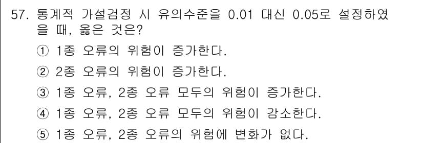 청소년상담사_1급(1교시)(구) 2019년 57번 - 이 문제는 통계적 가설검정에서 유의수준을 변경했을 때의 오류 가능성을 다... 에 관한 핵심 기출문제