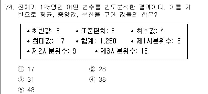 청소년상담사_1급(1교시)(구) 2019년 74번 - 문제에서 제시된 모든 변수의 합은 125이며, 표현된 평균, 중위수, 그... 에 관한 핵심 기출문제