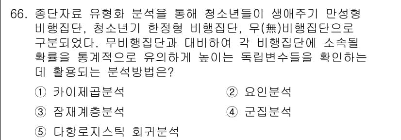 청소년상담사_1급(1교시) 2019년 66번 - 정답과 핵심 포인트를 검수 중인 기출문제