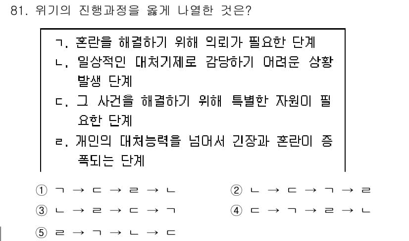 청소년상담사_1급(2교시)(구) 2018년 81번 - 정답과 핵심 포인트를 검수 중인 기출문제