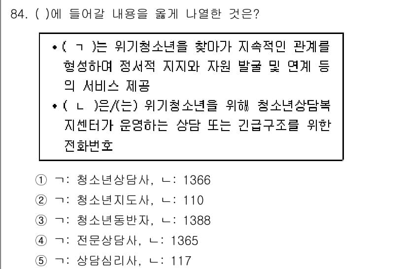 청소년상담사_1급(2교시) 2018년 84번 - 정답 3번은 청소년상담사와 관련된 전화번호를 제공하는 내용입니다. 이는 ... 에 관한 핵심 기출문제