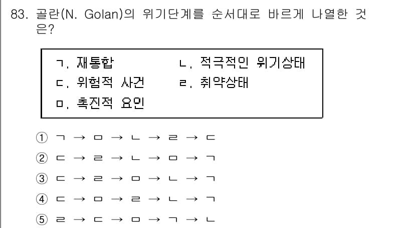 청소년상담사_1급(2교시) 2019년 83번 - 정답과 핵심 포인트를 검수 중인 기출문제