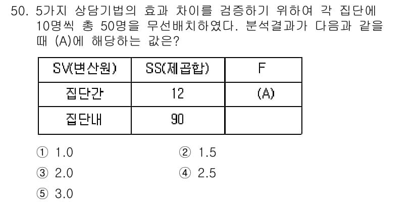 청소년상담사_2급(1교시)(구) 2015년 50번 - 정답과 핵심 포인트를 검수 중인 기출문제