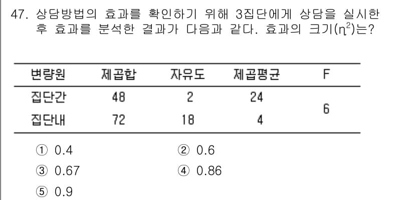 청소년상담사_2급(1교시)(구) 2016년 49번 - 정답과 핵심 포인트를 검수 중인 기출문제