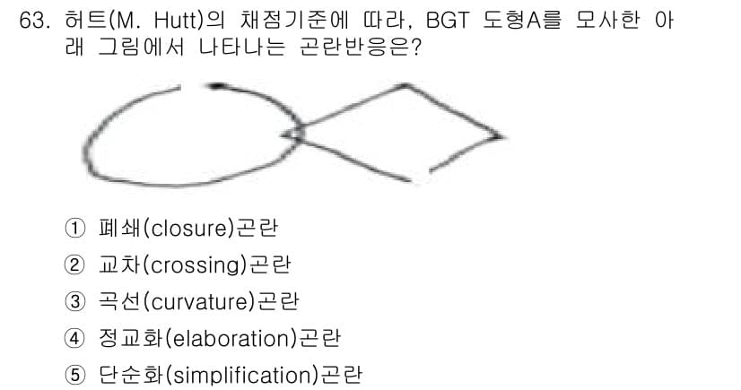 청소년상담사_2급(1교시) 2016년 65번 - 정답은 3번 "굴곡(curvature) 곤란"입니다. BGT 도형에서의 ... 에 관한 핵심 기출문제
