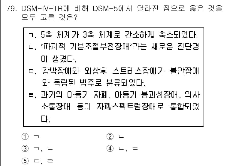 청소년상담사_2급(1교시) 2016년 81번 - 정답과 핵심 포인트를 검수 중인 기출문제