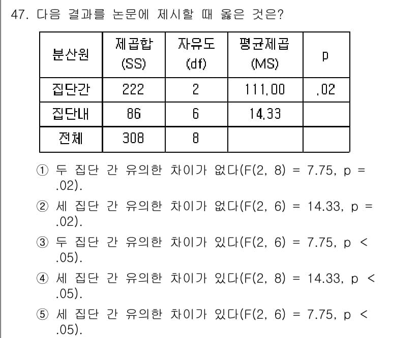 청소년상담사_2급(1교시)(구) 2017년 47번 - 정답과 핵심 포인트를 검수 중인 기출문제