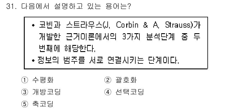 청소년상담사_2급(1교시)(구) 2018년 31번 - 정답과 핵심 포인트를 검수 중인 기출문제
