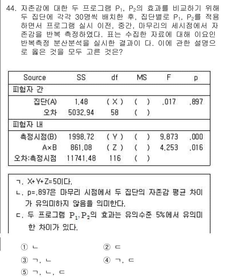 청소년상담사_2급(1교시)(구) 2018년 44번 - 정답 4번은 두 프로그램 P1과 P2의 효과를 비교하는 문제로, 집단 간... 에 관한 핵심 기출문제