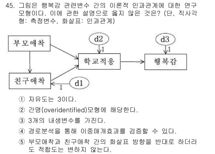 청소년상담사_2급(1교시)(구) 2018년 45번 - 정답과 핵심 포인트를 검수 중인 기출문제