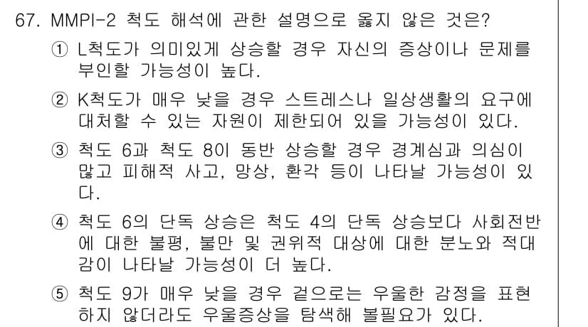 청소년상담사_2급(1교시) 2018년 67번 - 정답과 핵심 포인트를 검수 중인 기출문제