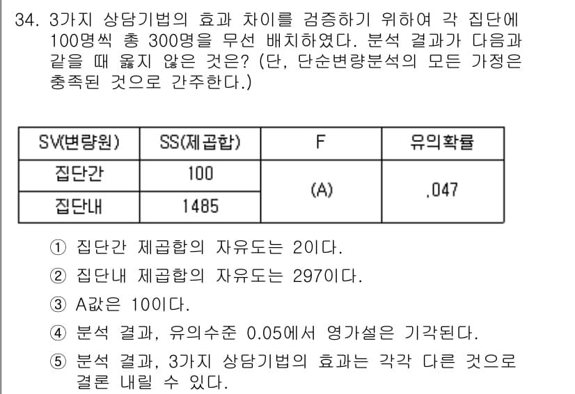 청소년상담사_2급(1교시)(구) 2019년 34번 - 정답 5는 집단 간 차이가 통계적으로 유의미함을 나타내는 결과로, F값이... 에 관한 핵심 기출문제
