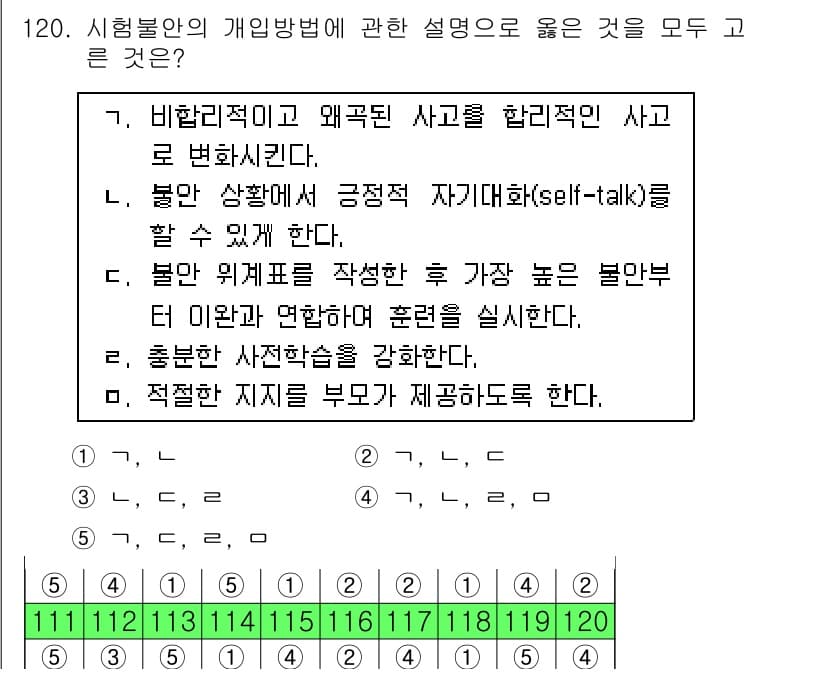 청소년상담사_2급(2교시) 2015년 120번 - 정답과 핵심 포인트를 검수 중인 기출문제