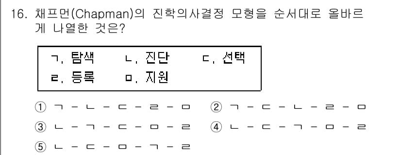 청소년상담사_2급(2교시) 2015년 16번 - 채프맨(Chapman)의 진학의사결정 모형은 탐색, 진단, 선택, 등록,... 에 관한 핵심 기출문제