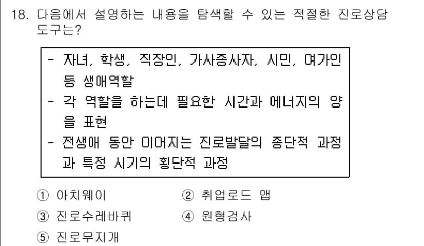 청소년상담사_2급(2교시)(구) 2016년 18번 - 정답과 핵심 포인트를 검수 중인 기출문제