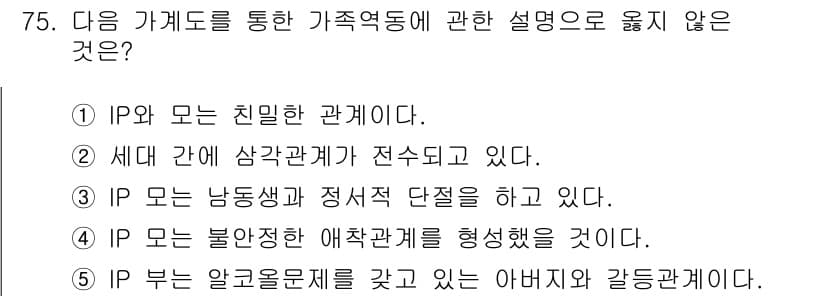 청소년상담사_2급(2교시) 2016년 75번 - 정답과 핵심 포인트를 검수 중인 기출문제