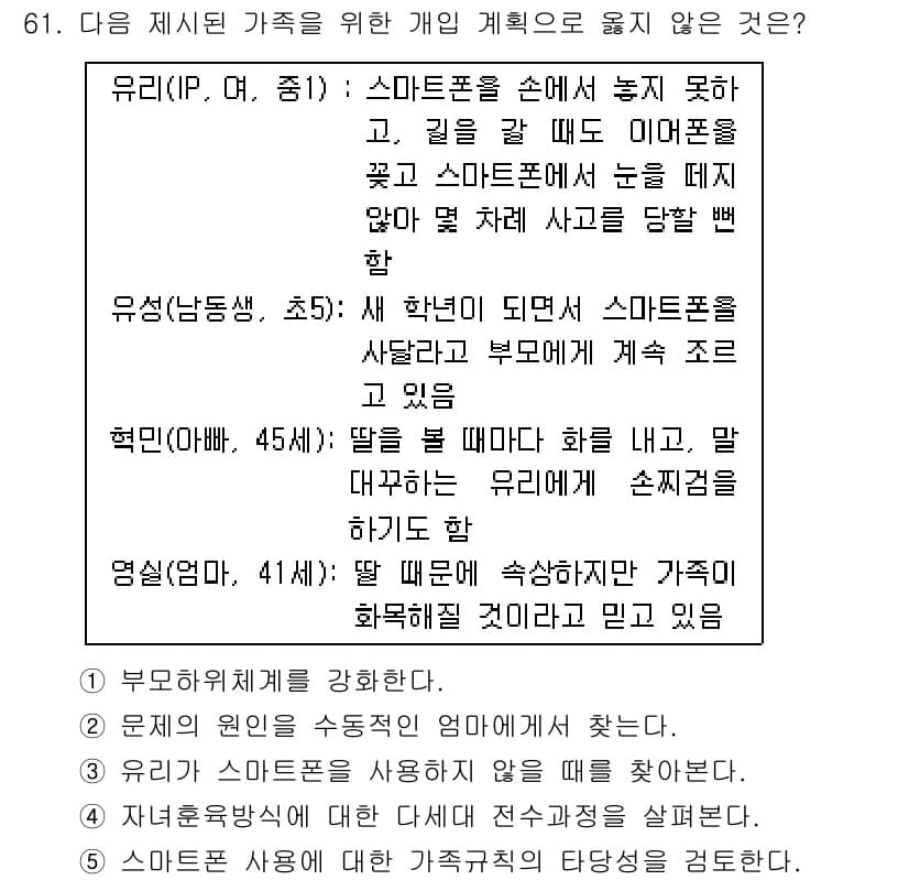 청소년상담사_2급(2교시) 2017년 61번 - 정답은 2입니다. 스마트폰 사용을 제한하는 것은 청소년의 자율성을 침해하... 에 관한 핵심 기출문제