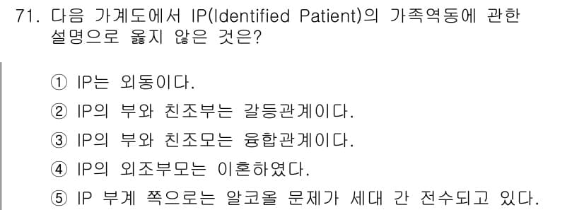 청소년상담사_2급(2교시)(구) 2018년 71번 - 정답과 핵심 포인트를 검수 중인 기출문제