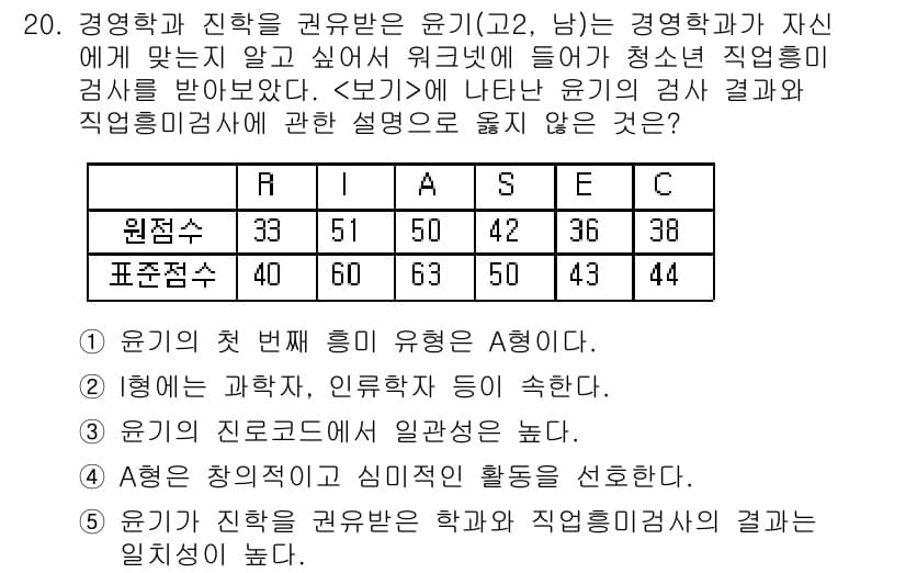 청소년상담사_2급(2교시) 2018년 20번 - 정답과 핵심 포인트를 검수 중인 기출문제