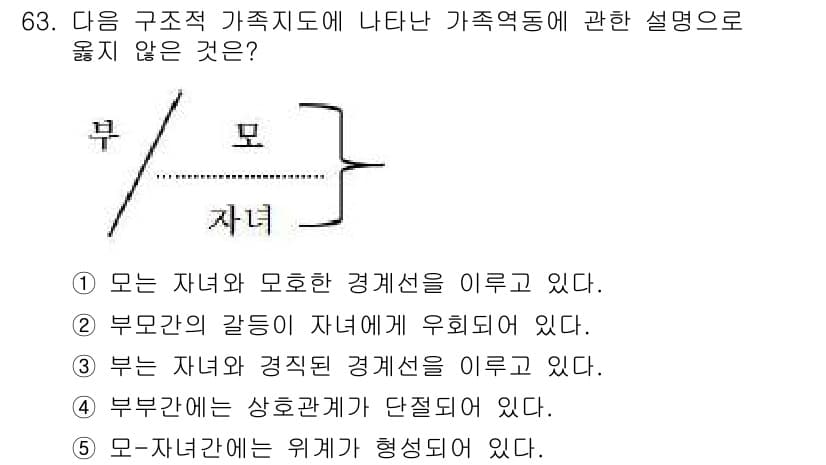 청소년상담사_2급(2교시) 2018년 63번 - 정답 2번은 "부모 간의 갈등이 자녀에게 우회되어 있다."입니다. 이는 ... 에 관한 핵심 기출문제