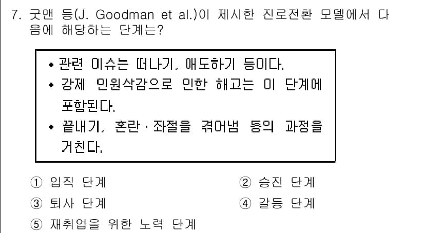 청소년상담사_2급(2교시) 2018년 7번 - J. Goodman et al.이 제시한 모델은 진로 결정 과정에서의 혼... 에 관한 핵심 기출문제