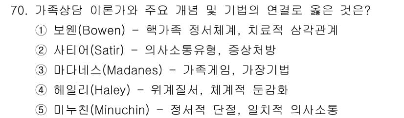 청소년상담사_2급(2교시) 2019년 70번 - 정답과 핵심 포인트를 검수 중인 기출문제