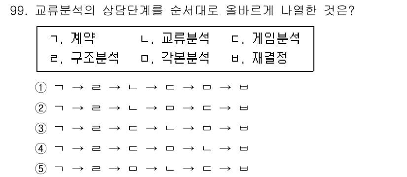 청소년상담사_3급(1교시)(구) 2015년 99번 - 정답과 핵심 포인트를 검수 중인 기출문제