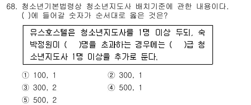 청소년상담사_3급(2교시) 2015년 68번 - 정답과 핵심 포인트를 검수 중인 기출문제