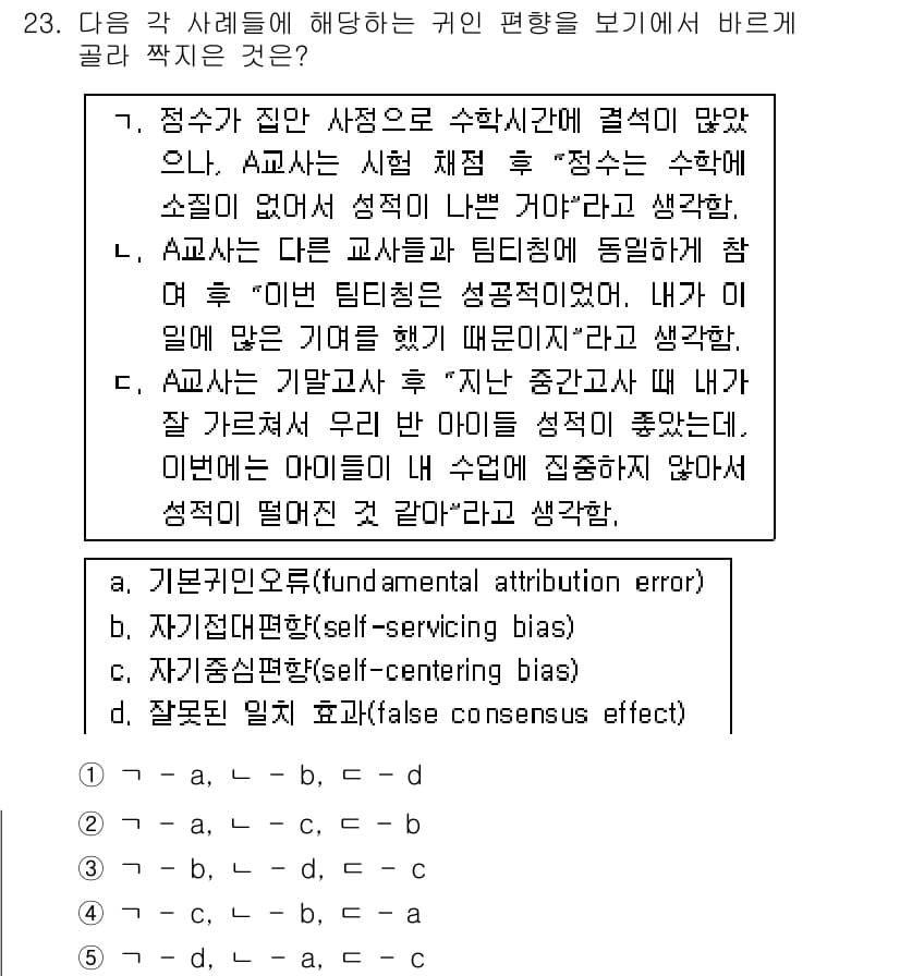 청소년상담사_3급(2교시)(구) 2018년 23번 - 정답인 이유는 A가 다른 사람의 행동을 과도하게 승인하고, 자신의 행동은... 에 관한 핵심 기출문제