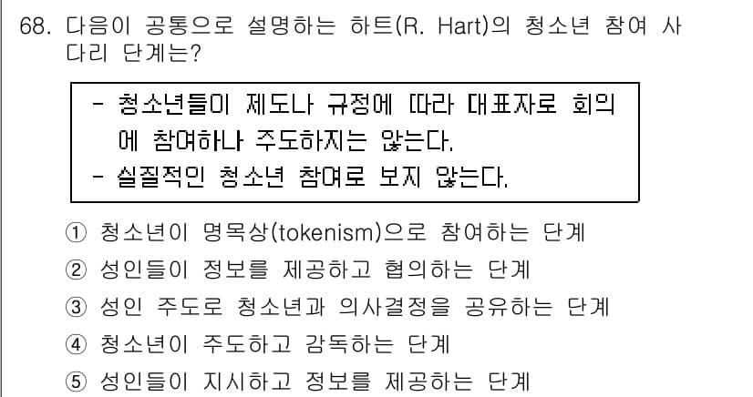 청소년상담사_3급(2교시)(구) 2018년 68번 - 1. 청소년들이 제도나 규정에 따라 대표자 로 희망에 참여하나 주도하지 ... 에 관한 핵심 기출문제